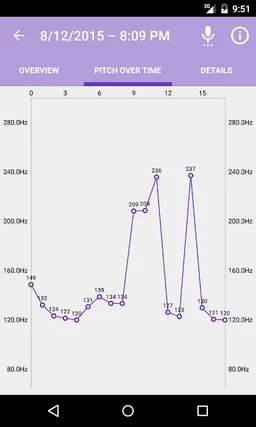 Voice Pitch Analyzer screenshot 2