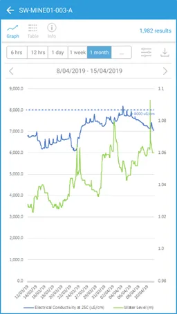 EnviroSys screenshot 5