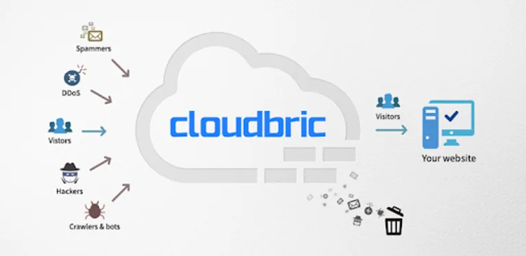 Cloudbric WAF Console cover image