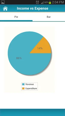 Money Tracker Expense Budget screenshot 5