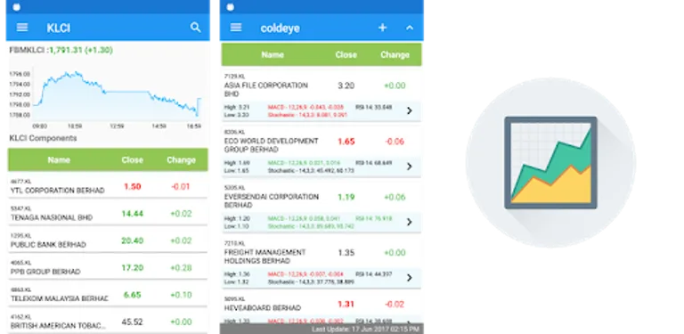 Bursa Sifu cover image