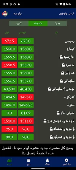 Kurdistan Borsa-Iraq screenshot 3