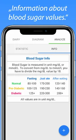 Blood Sugar Diary screenshot 4