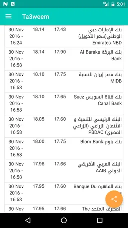 Ta3weem | Egypt Exchange Rates screenshot 4