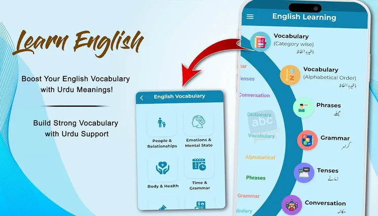 Learn English Speaking in Urdu screenshot 2