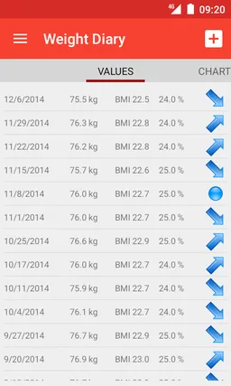 Calorie counter Life Balance screenshot 2