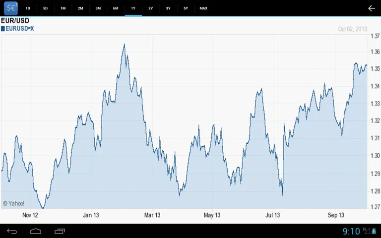 Forex Currency Rates 2 screenshot 6