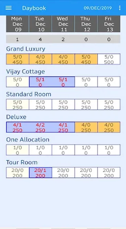 ChannelManager.com.au - App screenshot 1