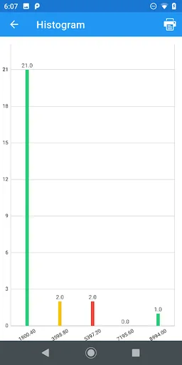 Graph Maker (line/bar/pie) screenshot 5
