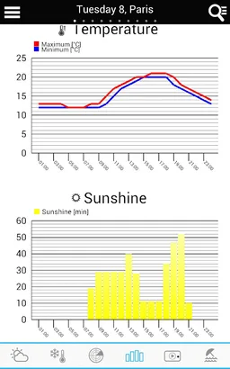 Weather for Belgium + World screenshot 7