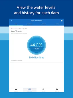 Melbourne's Water Storages screenshot 3