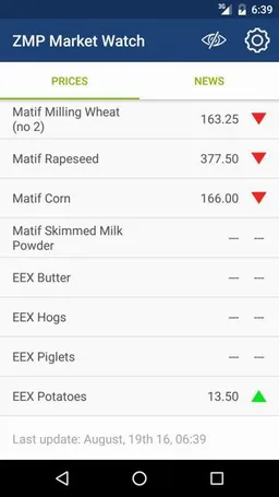 ZMP Market Watch PLUS screenshot 1