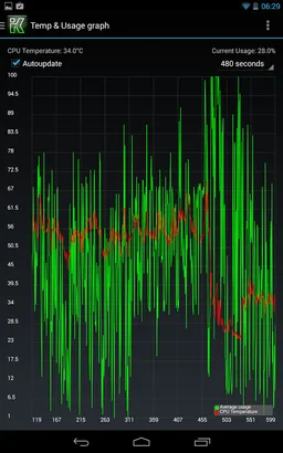 KControl - Full Kernel Control screenshot 1