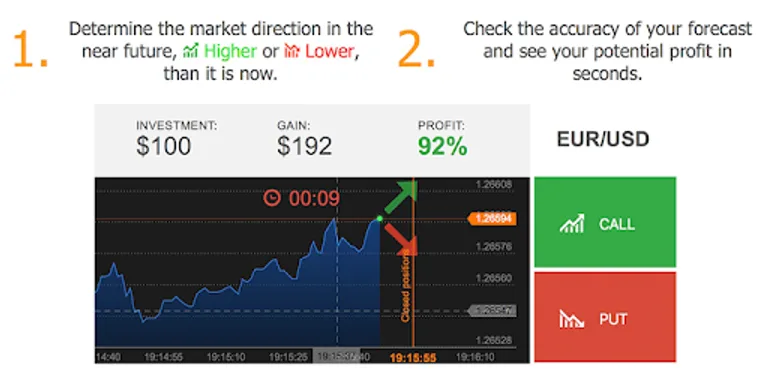 Online Stock Trading cover image