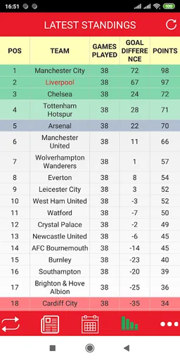 Transfer News for Liverpool screenshot 7