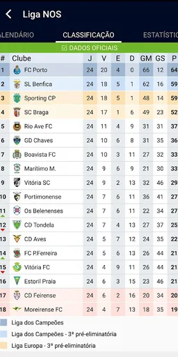 LIGA PORTUGAL screenshot 3