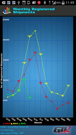 GTL Mobile System for TSP screenshot 6
