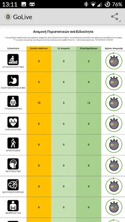 GoLive - Νοσ. ΠΑΠΑΓΕΩΡΓΙΟΥ screenshot 4