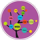 Learn Web Development icon