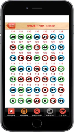 Hong Kong Mark Six Result screenshot 5