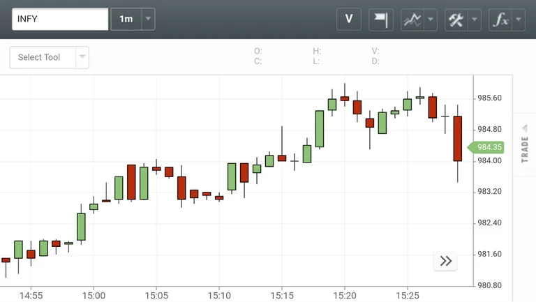 Selfie Geojit screenshot 1