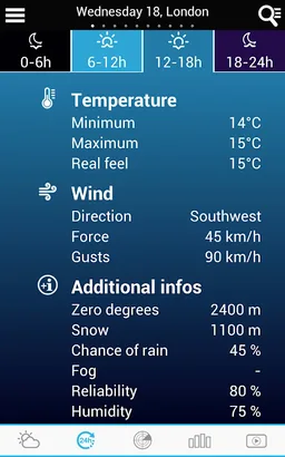 Weather for the Netherlands screenshot 8