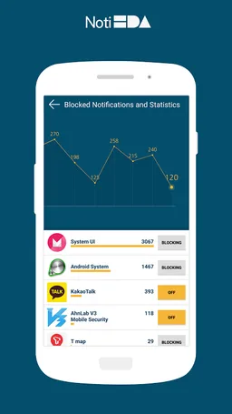 NotiEDA (Block Notifications) screenshot 2