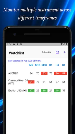 Easy RSI (7) screenshot 1