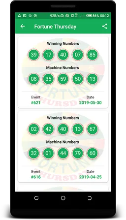 Ghana Lotto screenshot 1