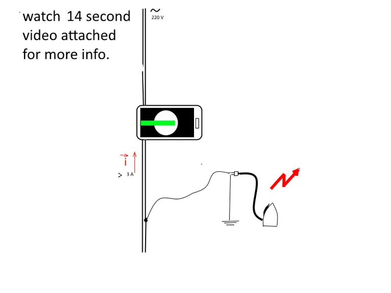 Current In Wire Scan Indicator screenshot 1