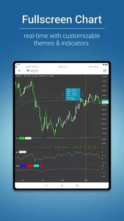 CME Group E-quotes screenshot 9