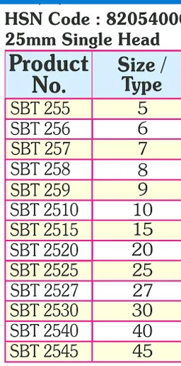 All India Info - Price Lists screenshot 2