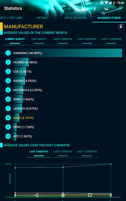 Statistics screenshot 20