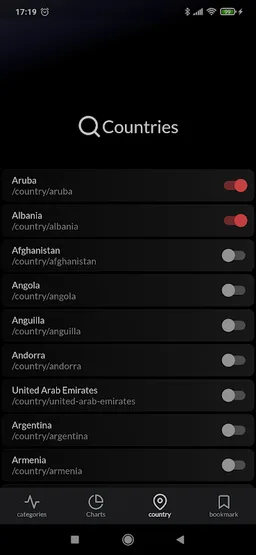 Official® Our World Data screenshot 4