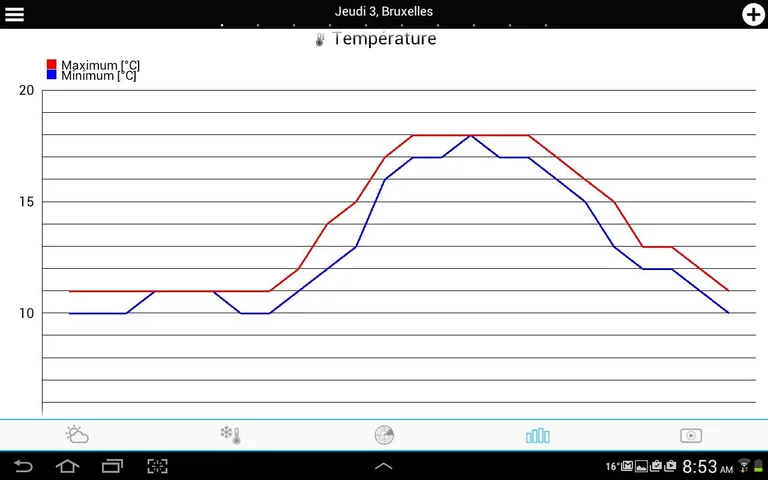 Weather for Belgium + World screenshot 17