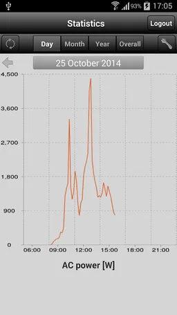 AE SiteLink screenshot 3