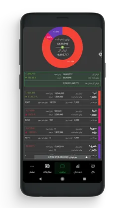 Aftab Trader screenshot 6
