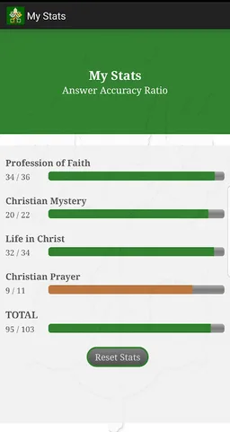 Catholic Catechism Trivia screenshot 6