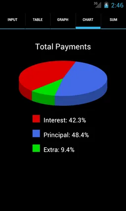 Karl's Mortgage Calculator Pro screenshot 4
