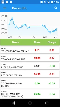 Bursa Sifu screenshot 1