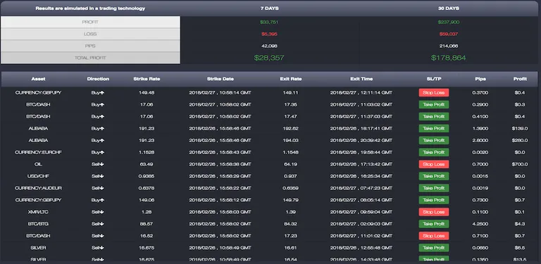 Tools Trades cover image