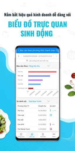Sapo - Quản lý nhà hàng screenshot 2
