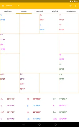 AstroSage Kundli : Astrology screenshot 22