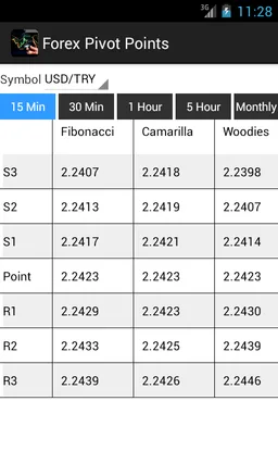 Forex Pivot Points screenshot 2