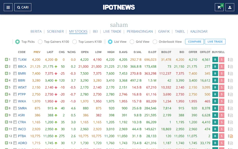IPOTNEWS screenshot 12