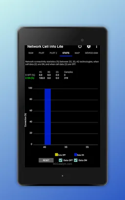 Network Cell Info Lite - Mobile & WiFi Signal screenshot 3