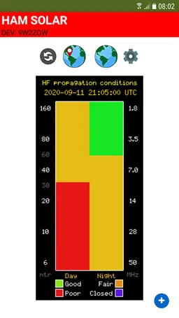 Ham Solar | HAP Chart screenshot 3