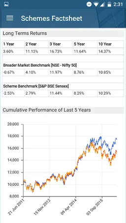 InvestWell screenshot 7