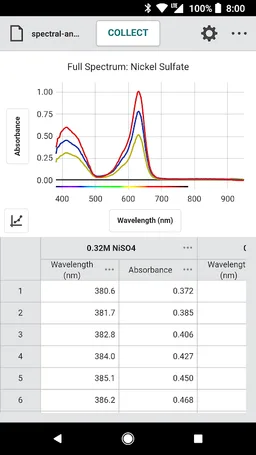 Vernier Spectral Analysis screenshot 23