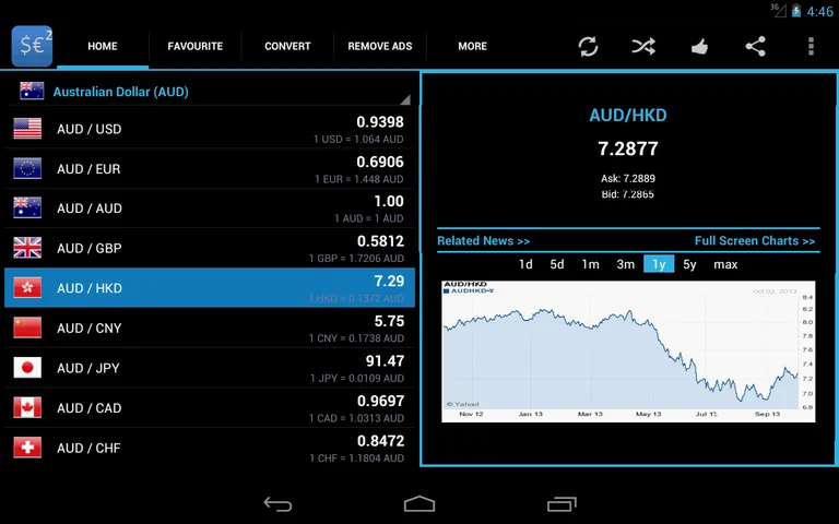 Forex Currency Rates 2 screenshot 8